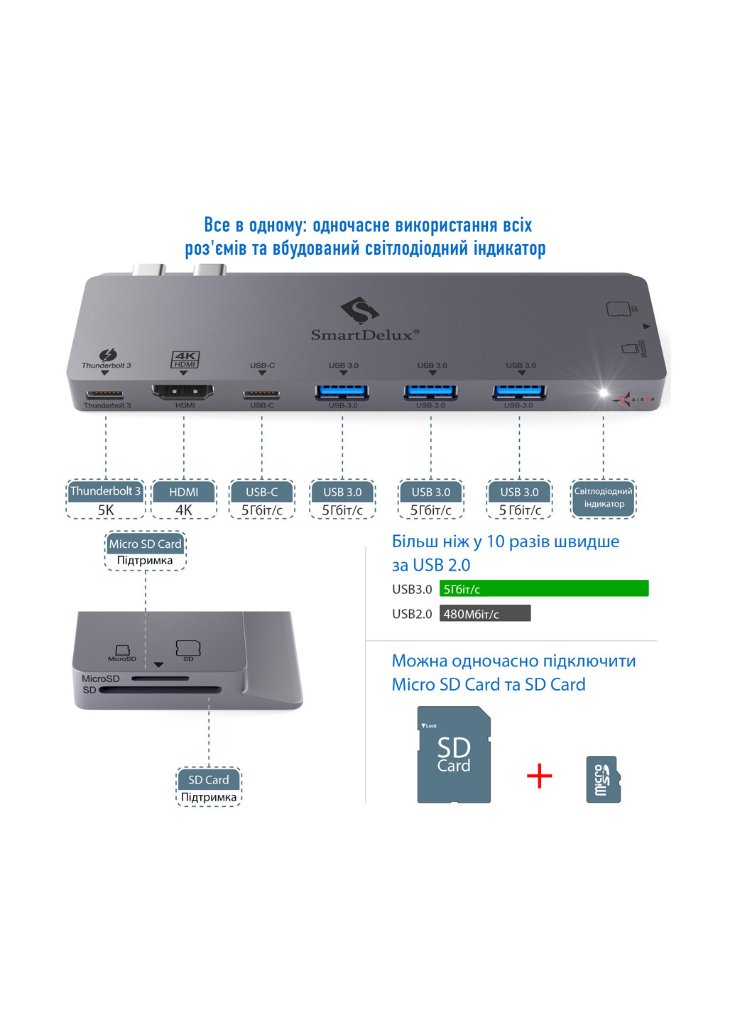 USB-хаб Type-C- SmartDelux Thunderbolt Pro 8-IN-1 multiport для MacBook Pro (86000150132) Airon type-c- smartdelux thunderbolt pro 8-in-1 multiport для macbook pro (86000150132) (138665984)