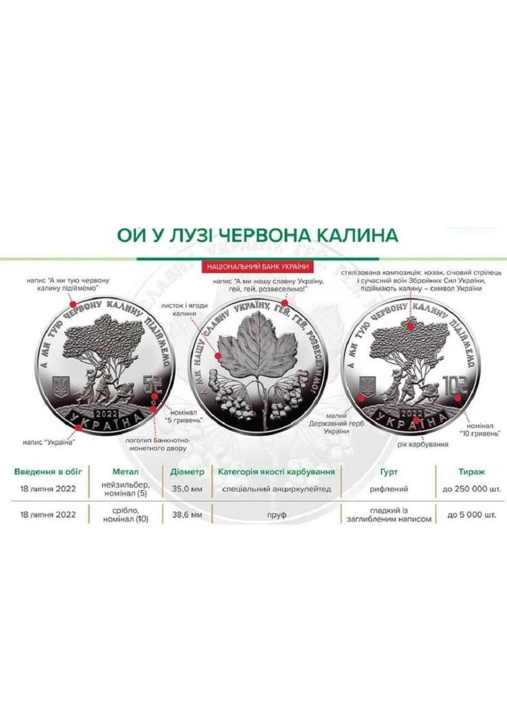 Монета Украина - Ой в лугу Красная Калина 2022 Blue Orange (253730025)