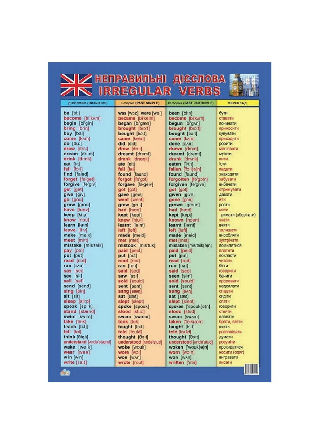 Плакат Таблица неправильных глаголов 47937 английский язык Zirka (254553286)