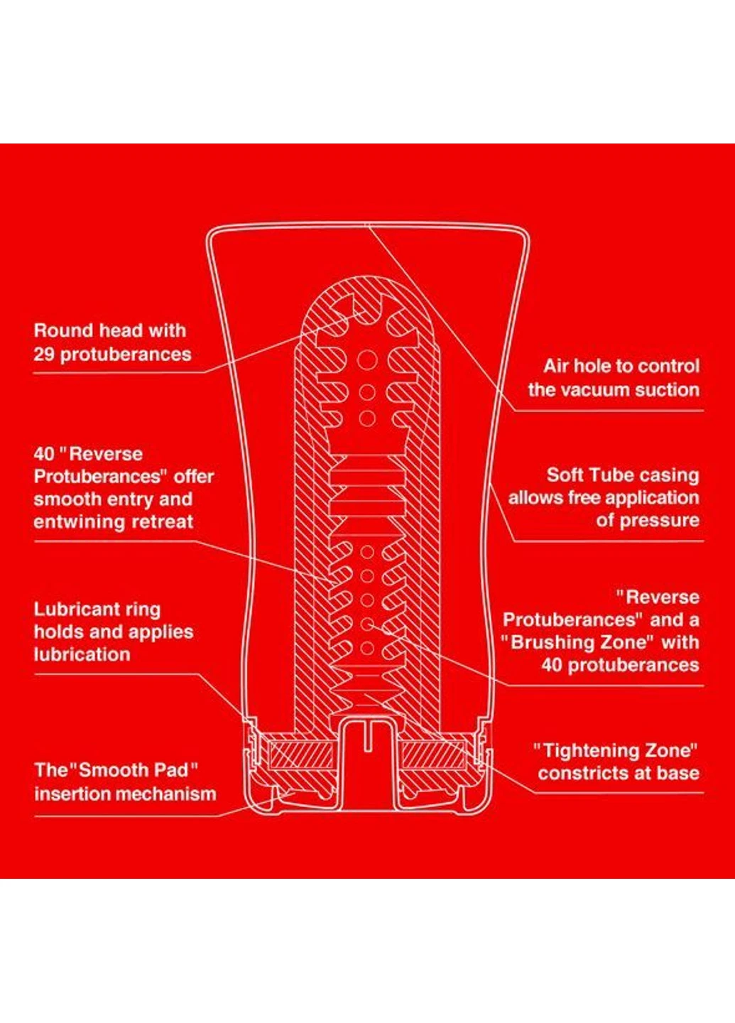 Мастурбатор Soft Tube Cup здавлює Tenga (252022465)