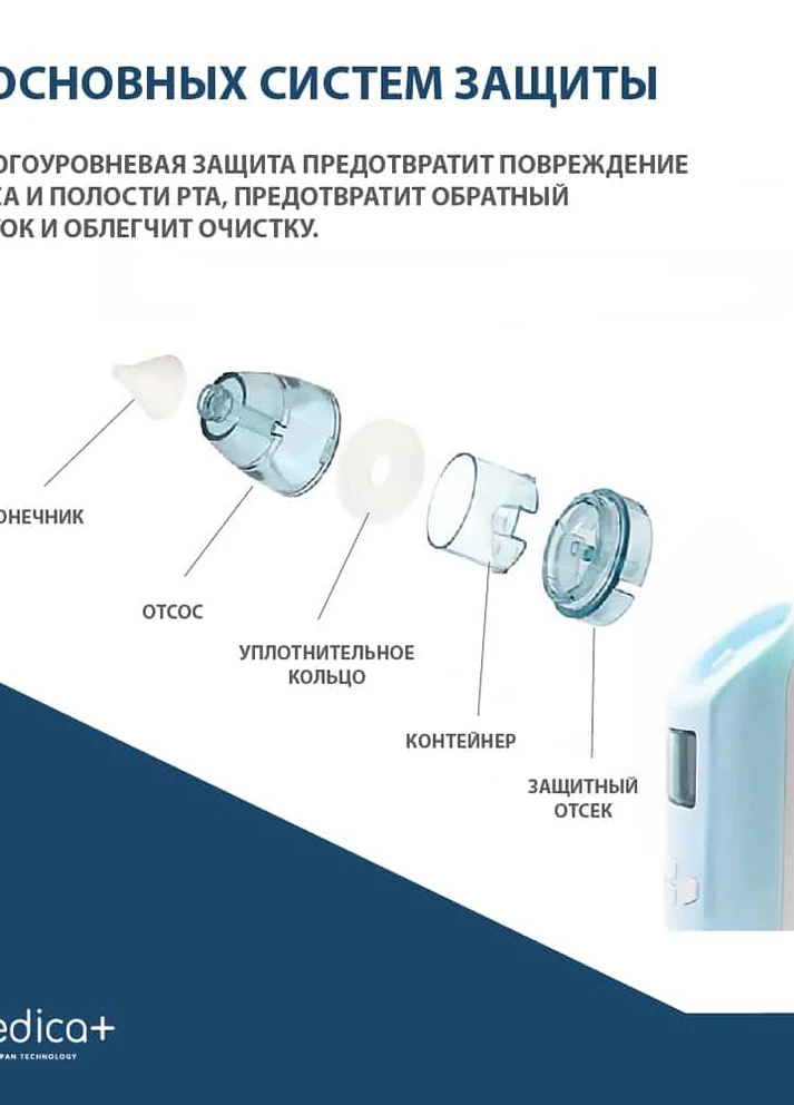 Назальный аспиратор (соплеотсос) Medica+ Medica+ Nose Cleaner 7.0 (252552453)