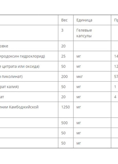 Skinny Garcinia Weight Management Formula 60 Veg Caps Bluebonnet Nutrition (256380153)