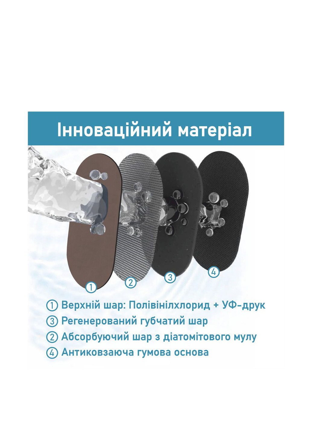 Килимок для ванної та кухні (2 шт.) 50х80 см,50х120 см Aquarius (322338843)