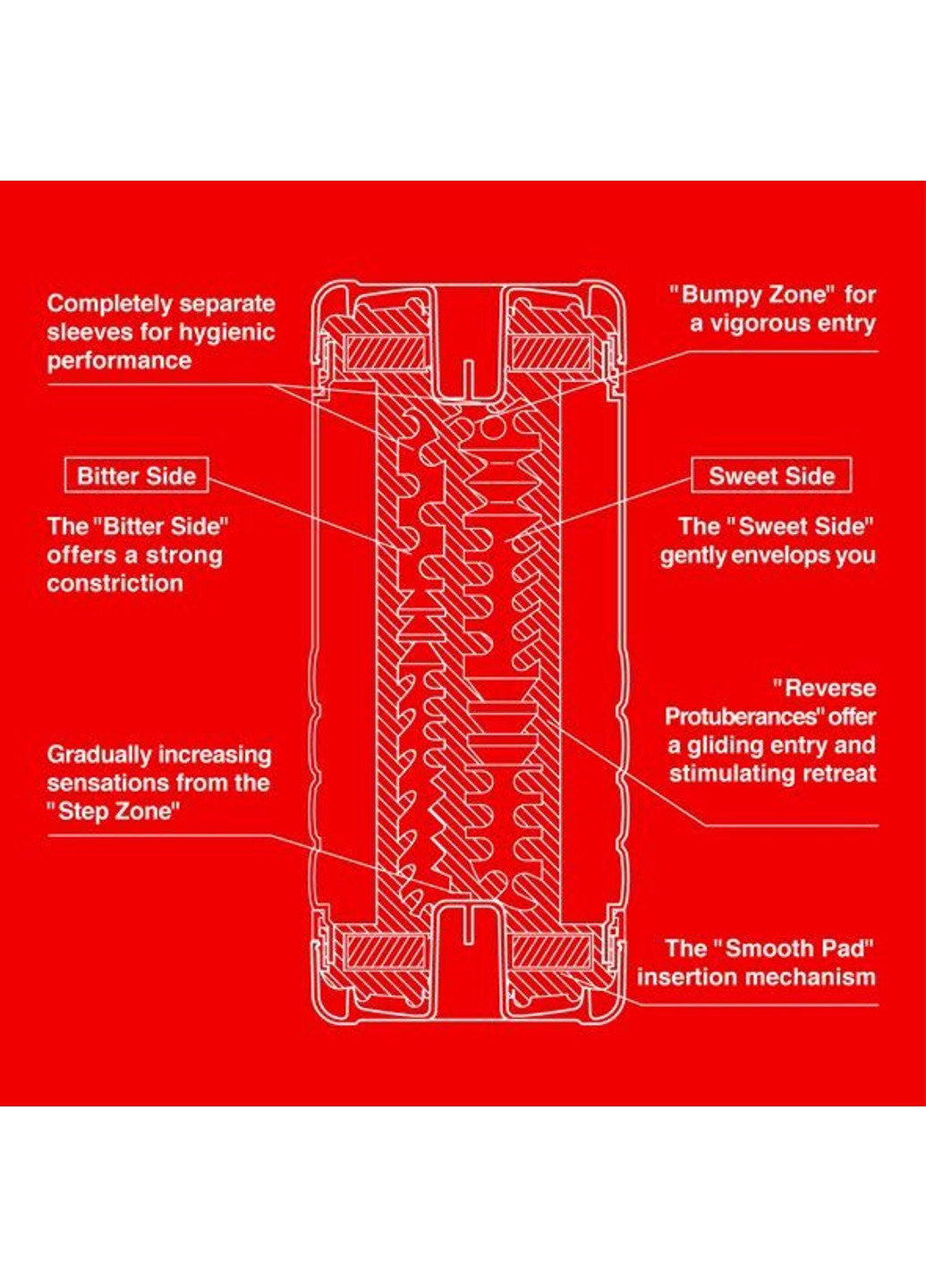 Мастурбатор US Double Hole Cup (двосторонній великий) з двома незалежними каналами Tenga (254570630)