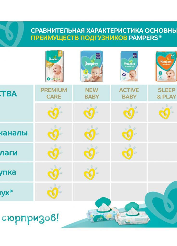 Подгузник New Baby Newborn Размер 1 (2-5 кг), 27 шт. (8001090910080) Pampers (207383844)