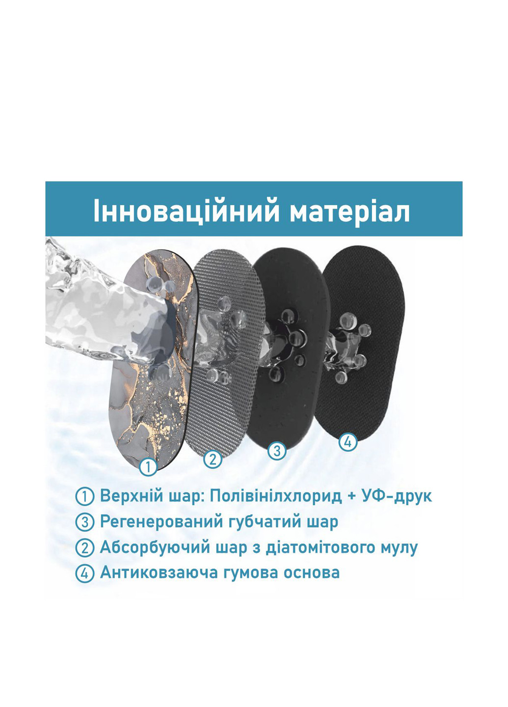 Килимокдля ванної та кухні (2 шт.) 50х80 см, 50х120 см Aquarius (322338836)