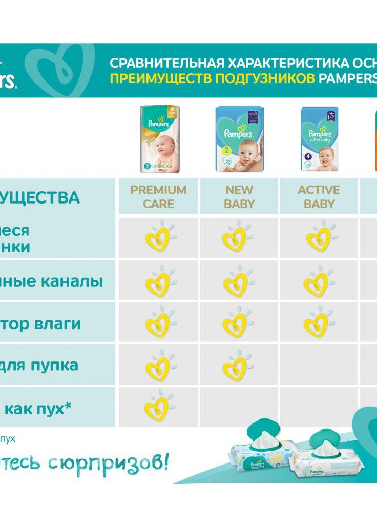 Подгузник Active Baby Maxi Размер 4 (9-14 кг), 49 шт. (8001090949851) Pampers (207383791)