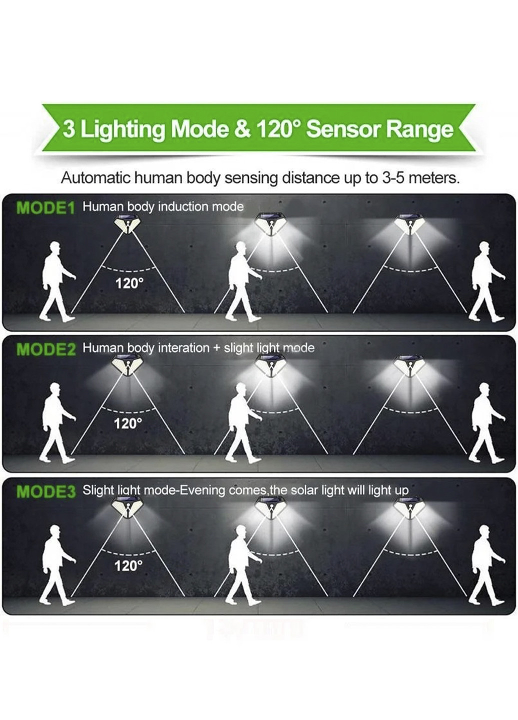 Комплект 5 шт ліхтарів з датчиком руху Home fest Led wick BL-LF-1728A Solar (250472972)