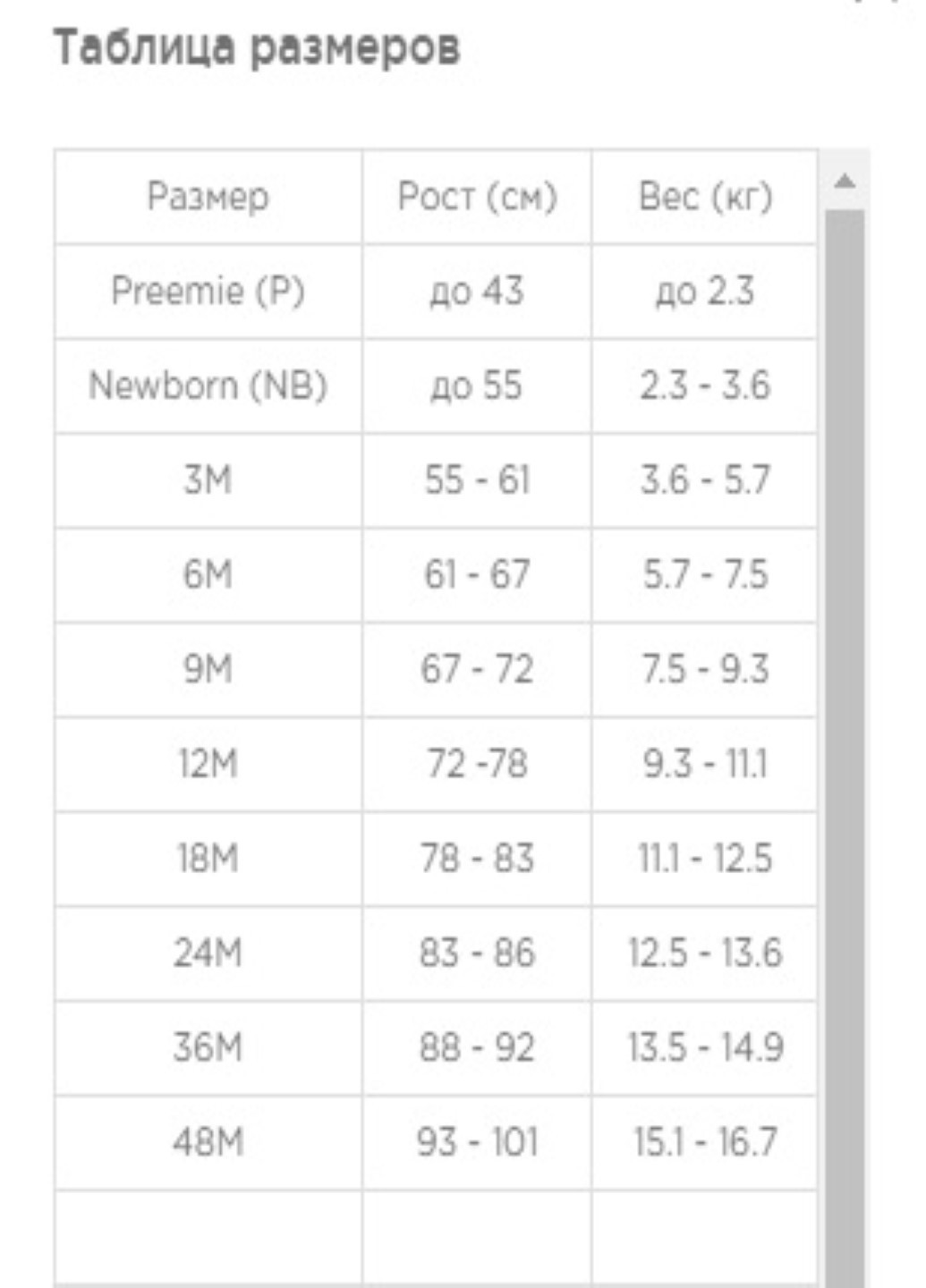Боді для малюків Carter's (234490052)