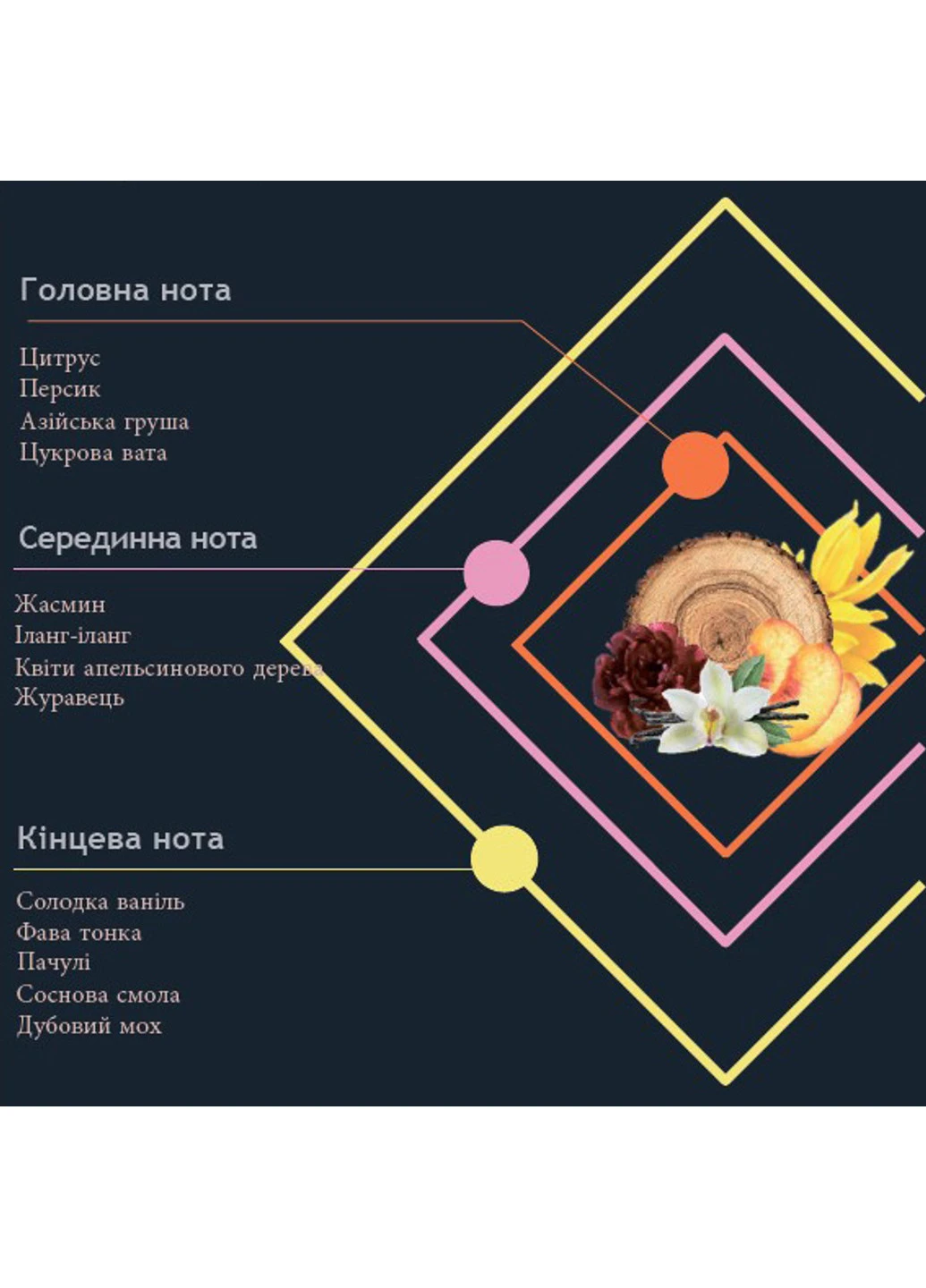 Аромадіффузор PRIMA 100 ml - Vaniglia Sensuale (4000-HYP) Hypno Casa (252339231)