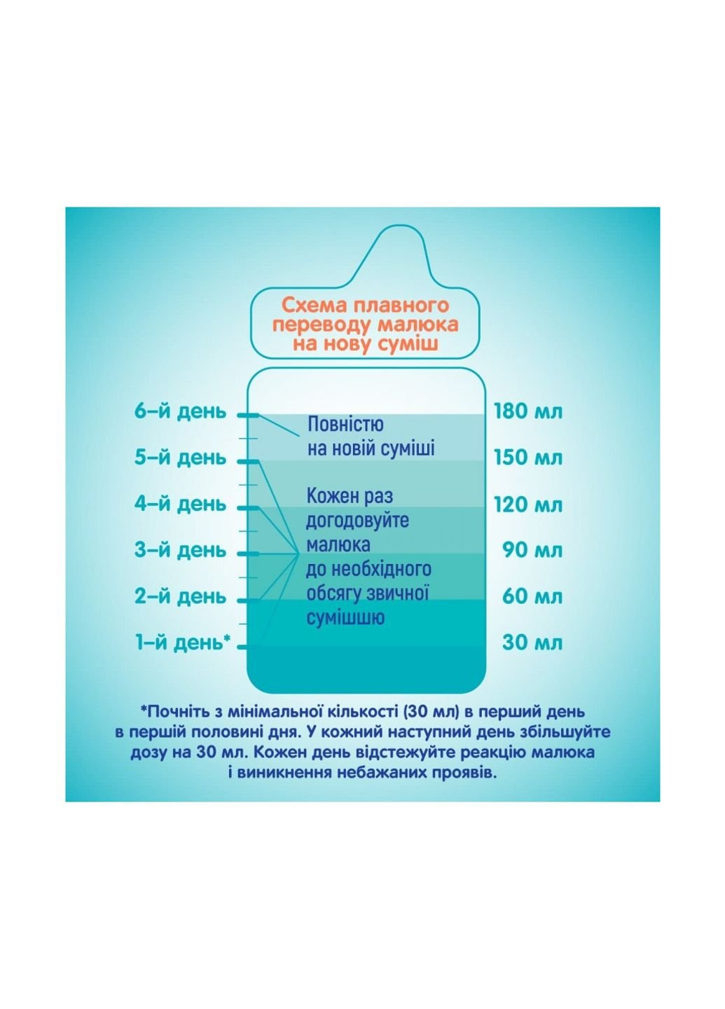 Дитяча суміш NAN 2 Optipro 2'FL від 6 міс. 800 г (1000016) Nestle (254067143)
