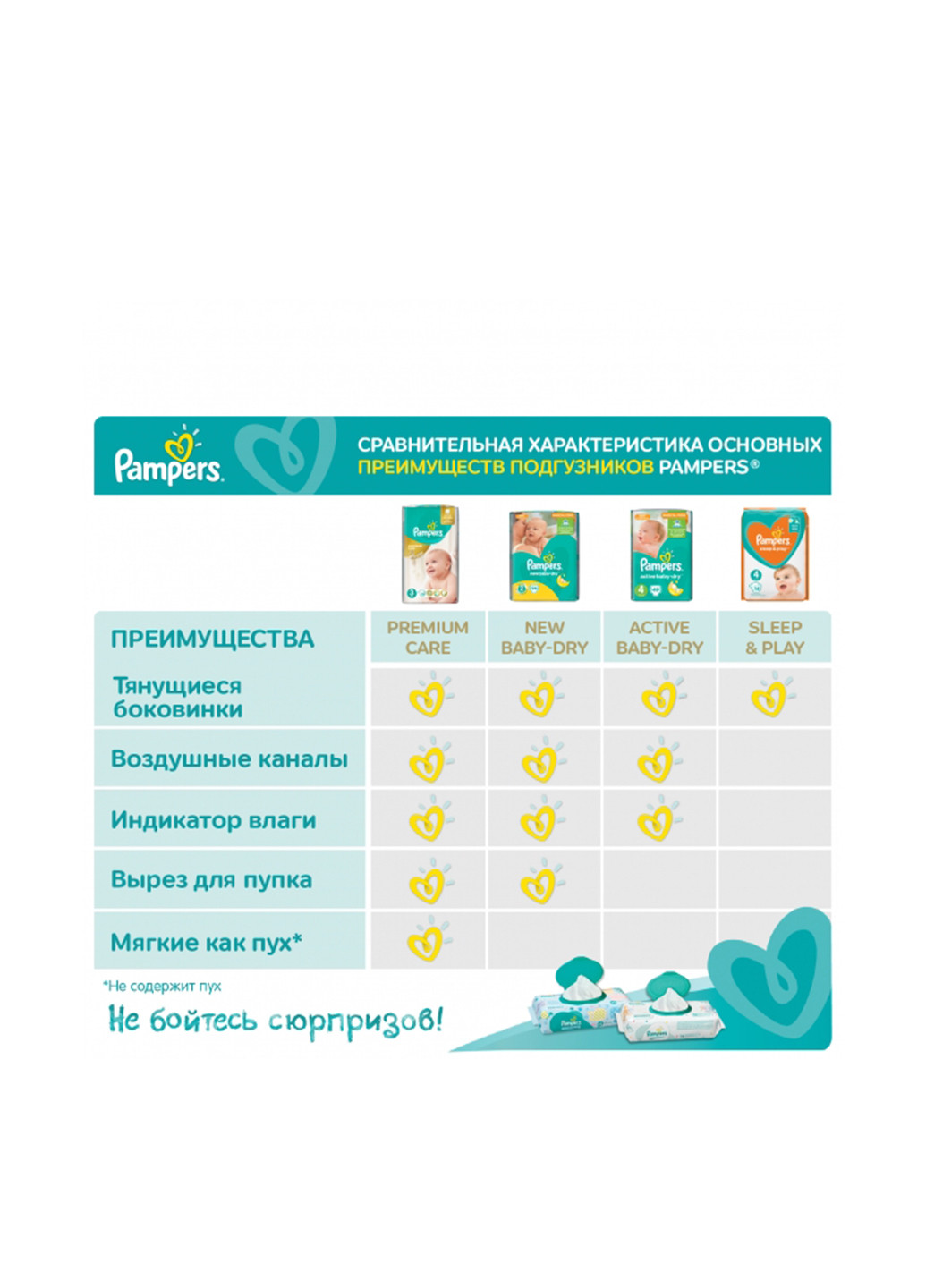 Підгузки Sleep & Play 3 (Midi) 6-10 кг, (58 шт.) Pampers (130948136)