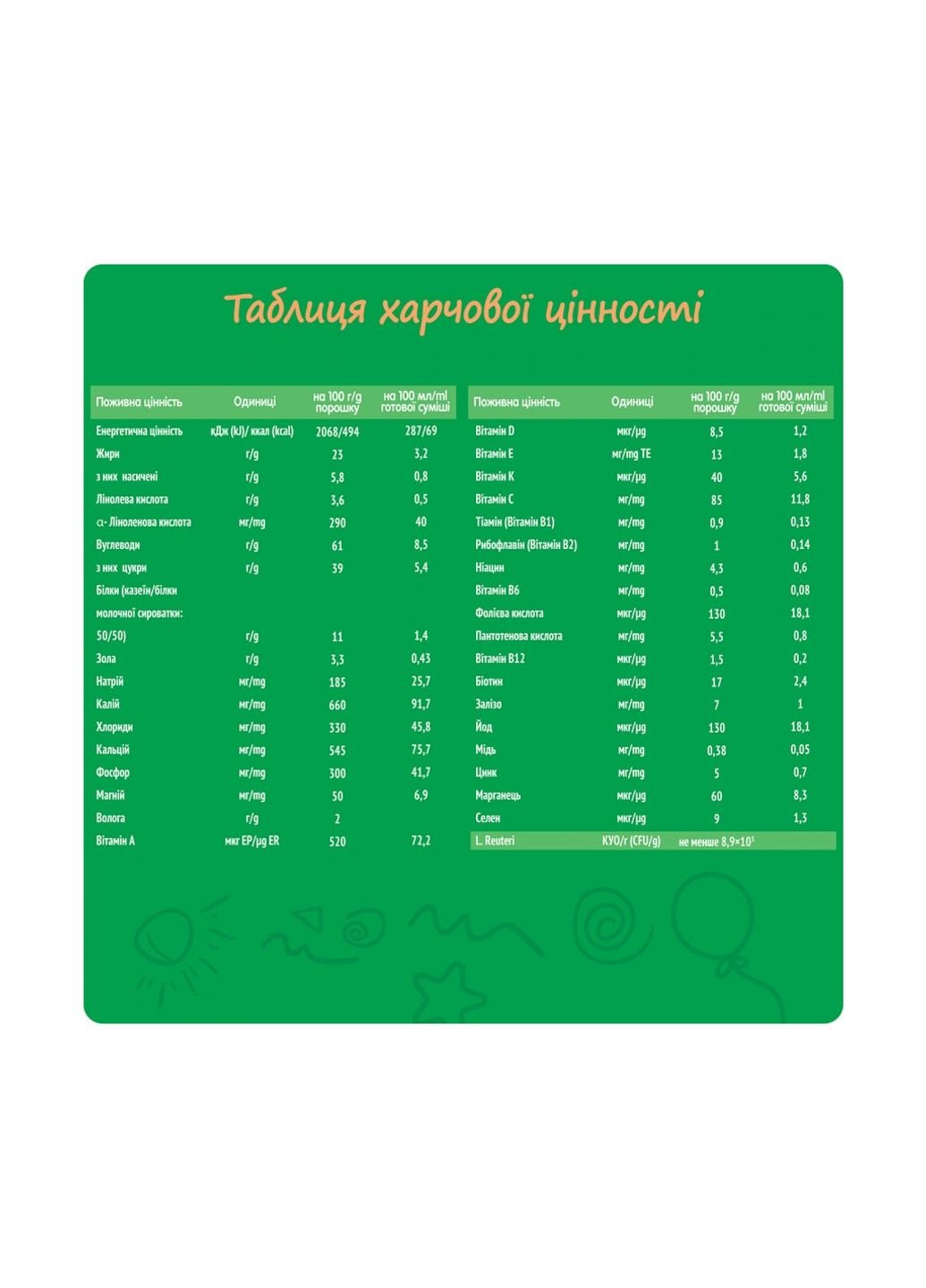 Дитяча суміш 4 L. Reuteri з 18 міс. 600 г (1000132) Nestogen (254069372)