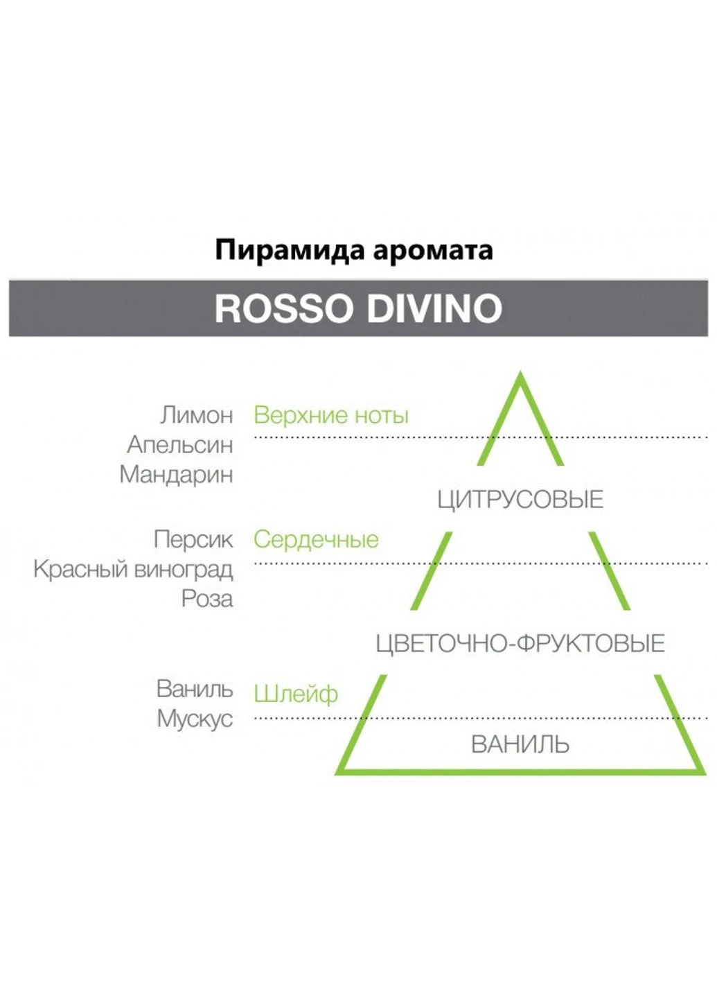 Ароматическое саше HYPNO - ROSSO DIVINO - красная 3650-HYP Hypno Casa (252339138)