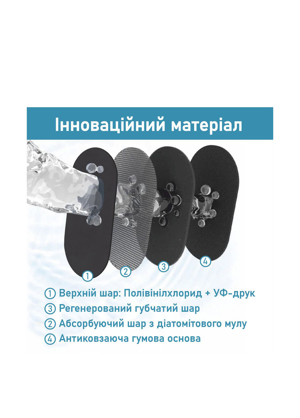 Килимок для ванної та кухні (2 шт.) 50х80 см,50х120 см Aquarius (322338842)