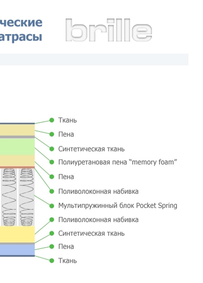 Матрац багатошаровий + система пружин, 160*200*25 запам'ятовує форму UM3 F10003 Brille - (255430333)