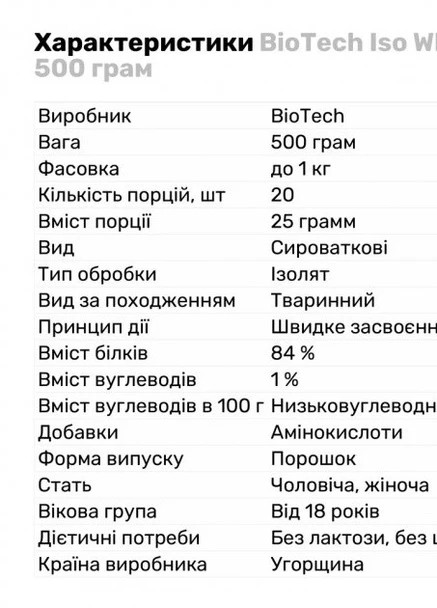Протеїн Iso Whey Zero 500 g (Caffé Latte) Biotech (254953064)