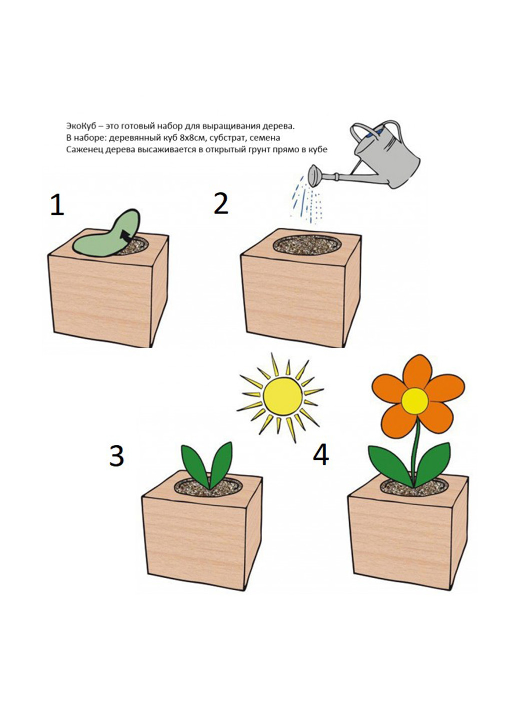 Набор для выращивания Мелисса, 8х8х8 см Экокуб (197656929)