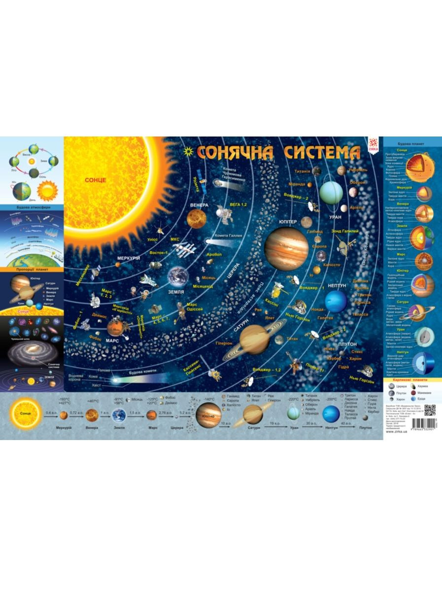 Плакат Детская КАРТА Солнечной Системы А2 Зірка (276057010)