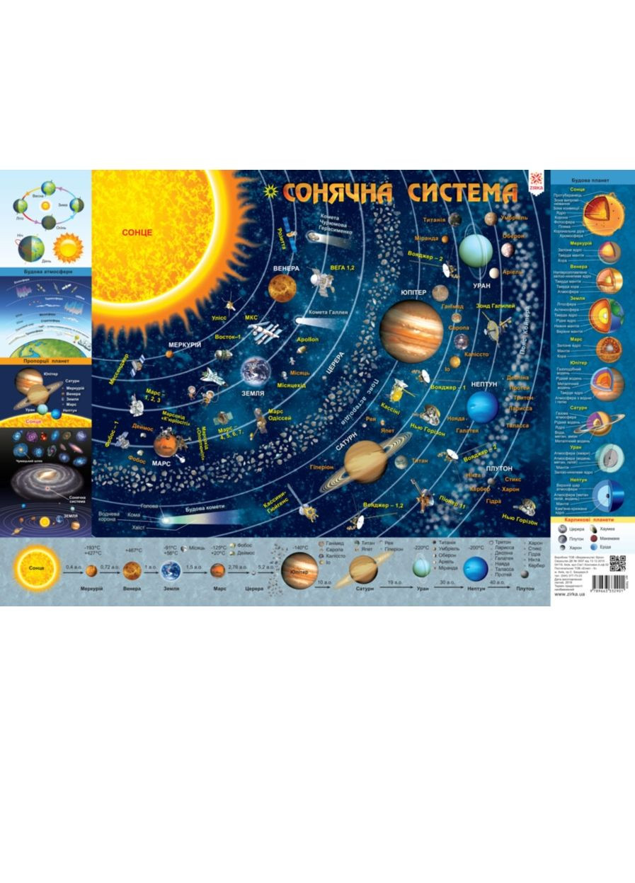 Плакат Детская КАРТА Солнечной Системы А1 Зірка (276057001)