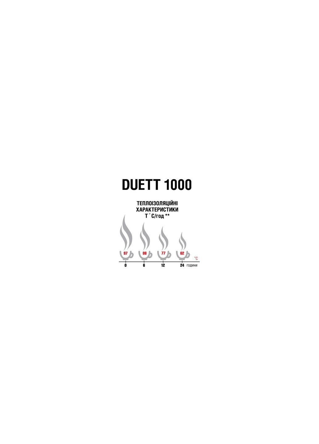 Термос Duett 1000 Steel (4823081506348) Terra Incognita (257099809)