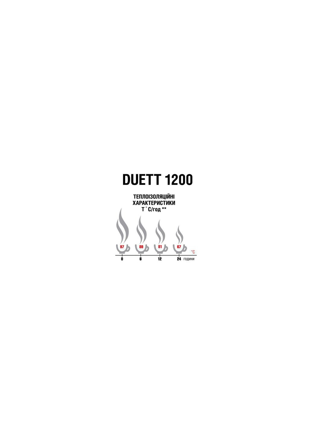 Термос Duett 1200 Steel (4823081506379) Terra Incognita (257099811)