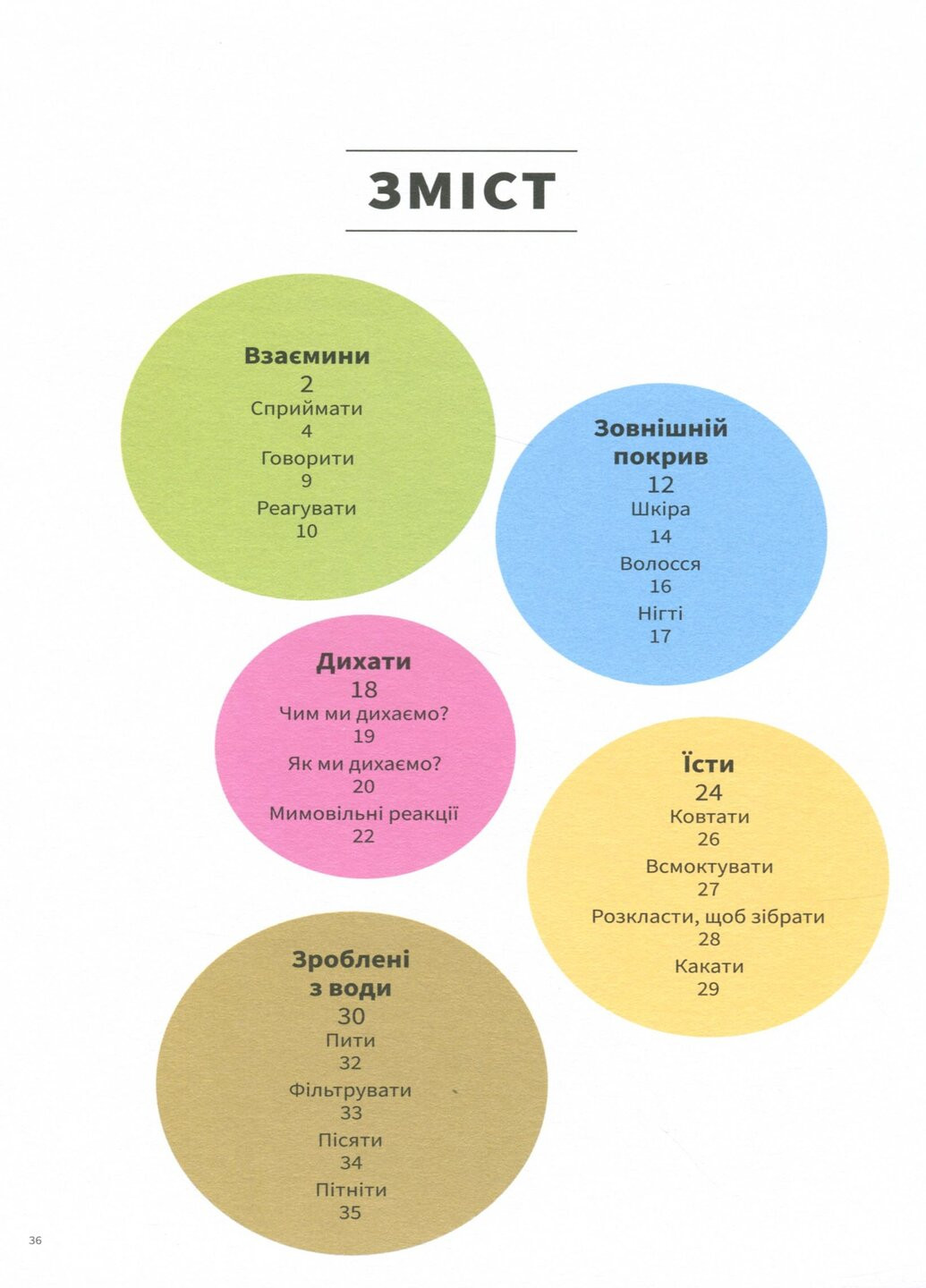 Тіло людини зовні - Крістіна Джунєн Книголав (258024064)