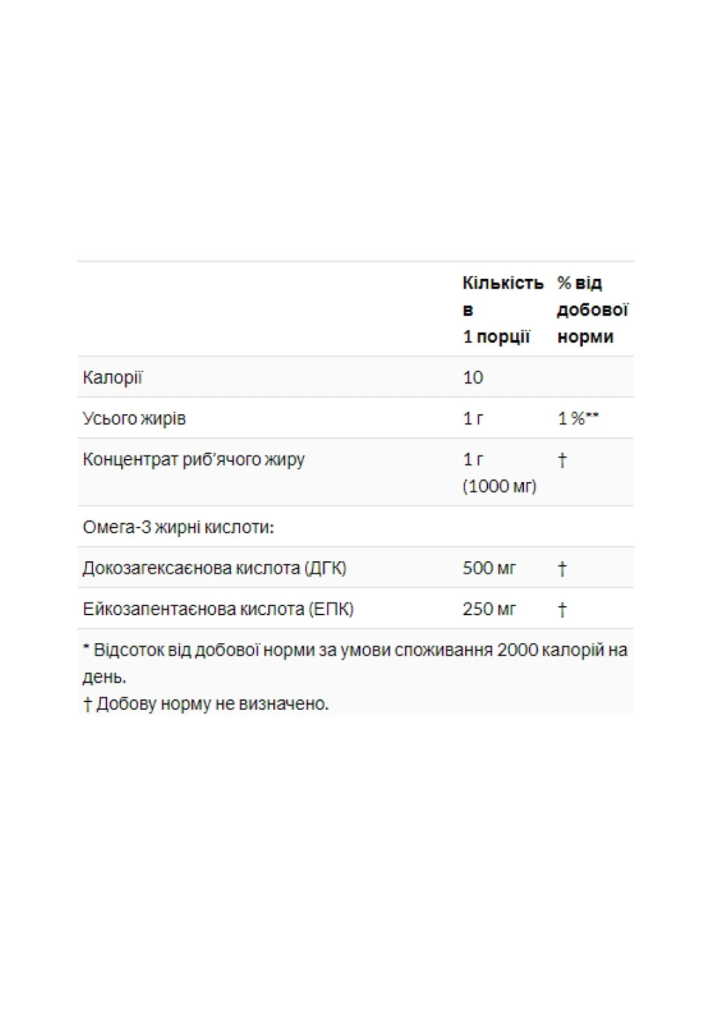 Амінокислота для кращої роботи мозку Dmae 250mg - 100vcaps Now Foods (258191567)