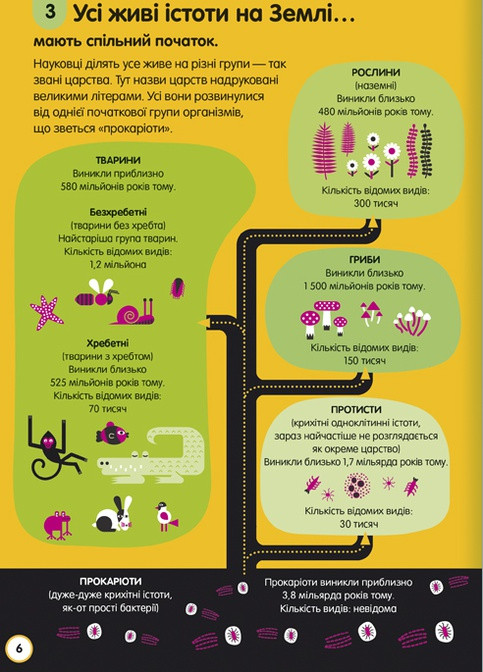 100 фактов о науке – Алекс Фрит, Минна Лэйси, Джером Мартин, Джонатан Мелмот Книголав (258264372)