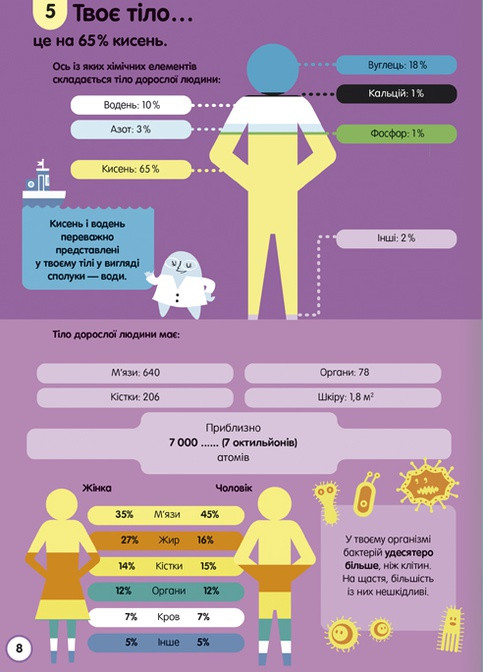 100 фактов о науке – Алекс Фрит, Минна Лэйси, Джером Мартин, Джонатан Мелмот Книголав (258264372)