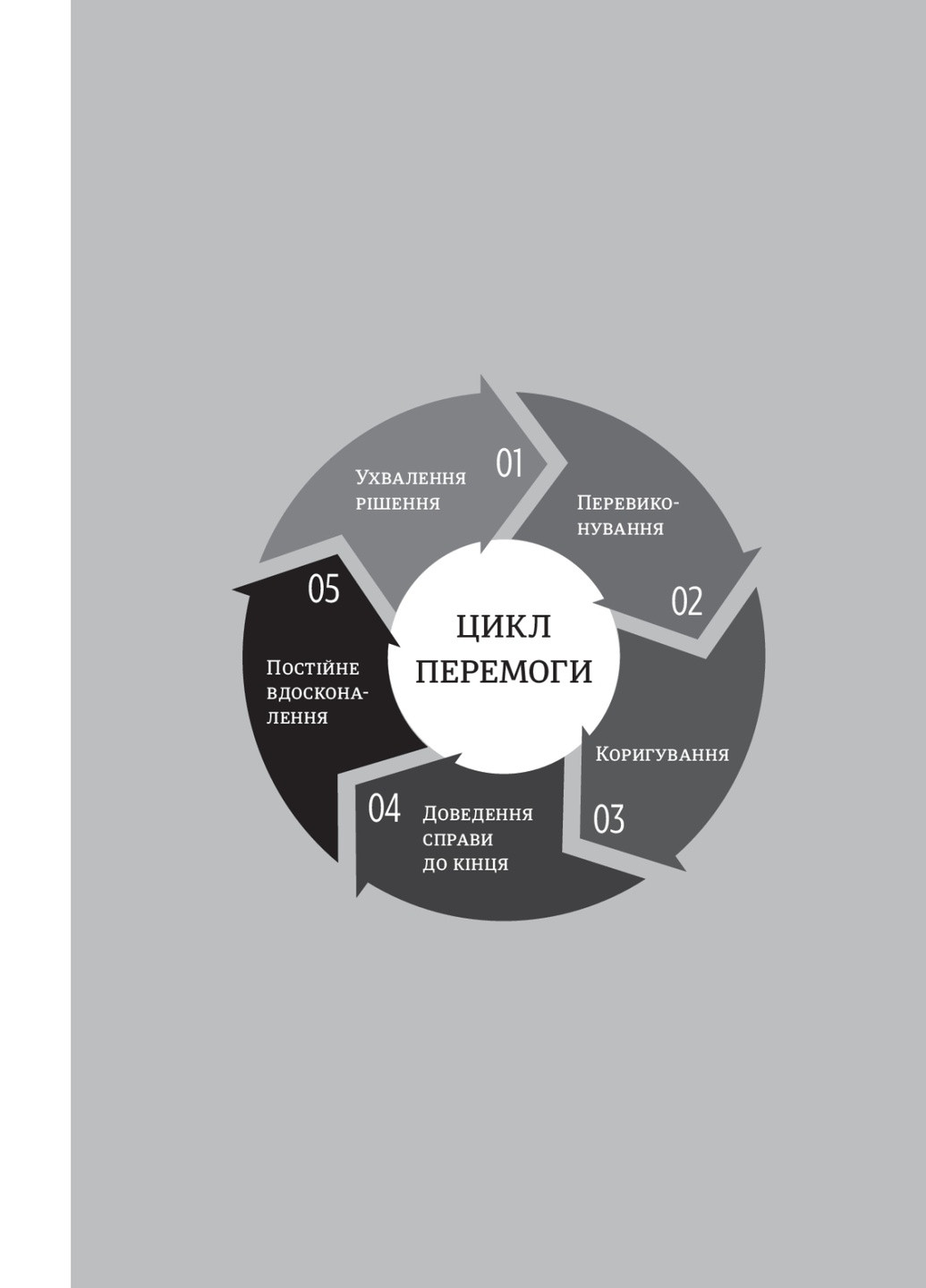 Книга Серійний переможець - Леррі Вайдел (9786177563319) Книголав (258356307)