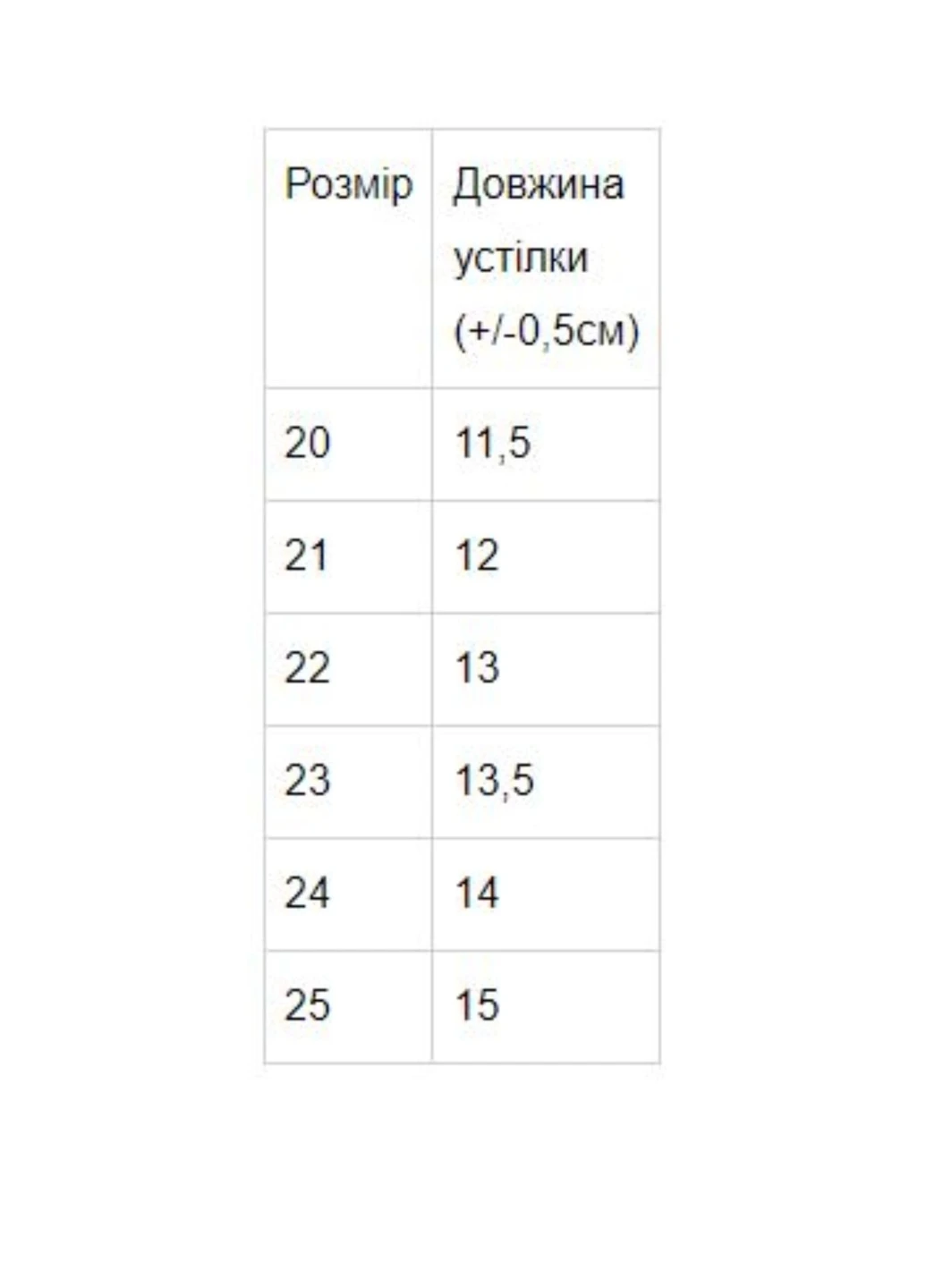 Синие повседневные сандалі для хлопчика синій (3384-v0) No Brand