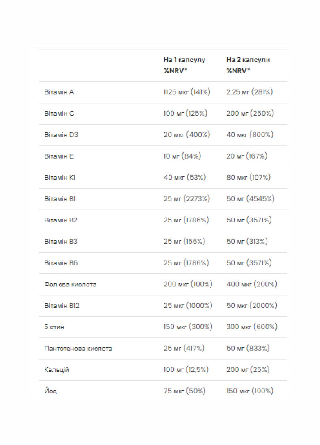 Чоловічі спортивні мультивітаміни, Ultra Men's Sport Multivitamin - 90 caps VPLab Nutrition (260196272)