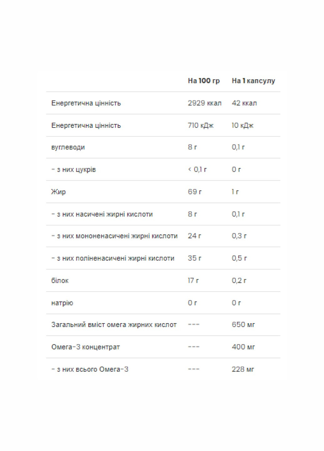 Omega 3-6-9 - 60 caps VPLab Nutrition (260196265)
