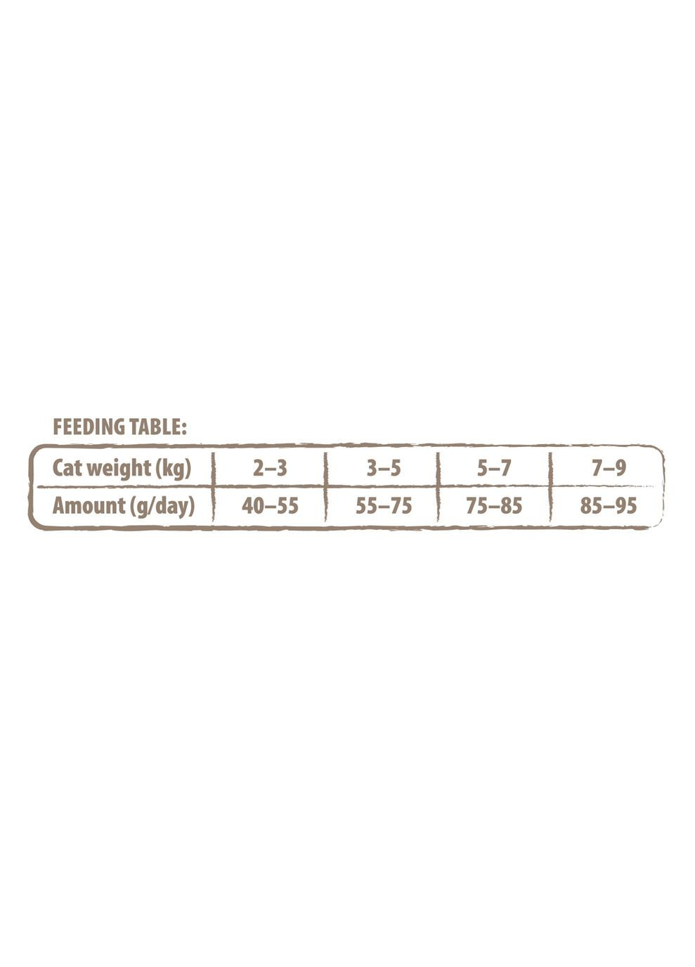 Сухой корм для взрослых кошек True Fresh Cat Chicken с курицей, 1,8 кг Carnilove (260479256)