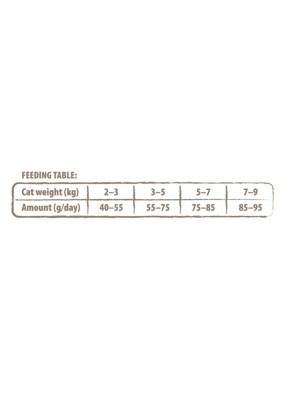 Сухой корм для взрослых кошек True Fresh Cat Turkey с индейкой, 1,8 кг Carnilove (260479254)