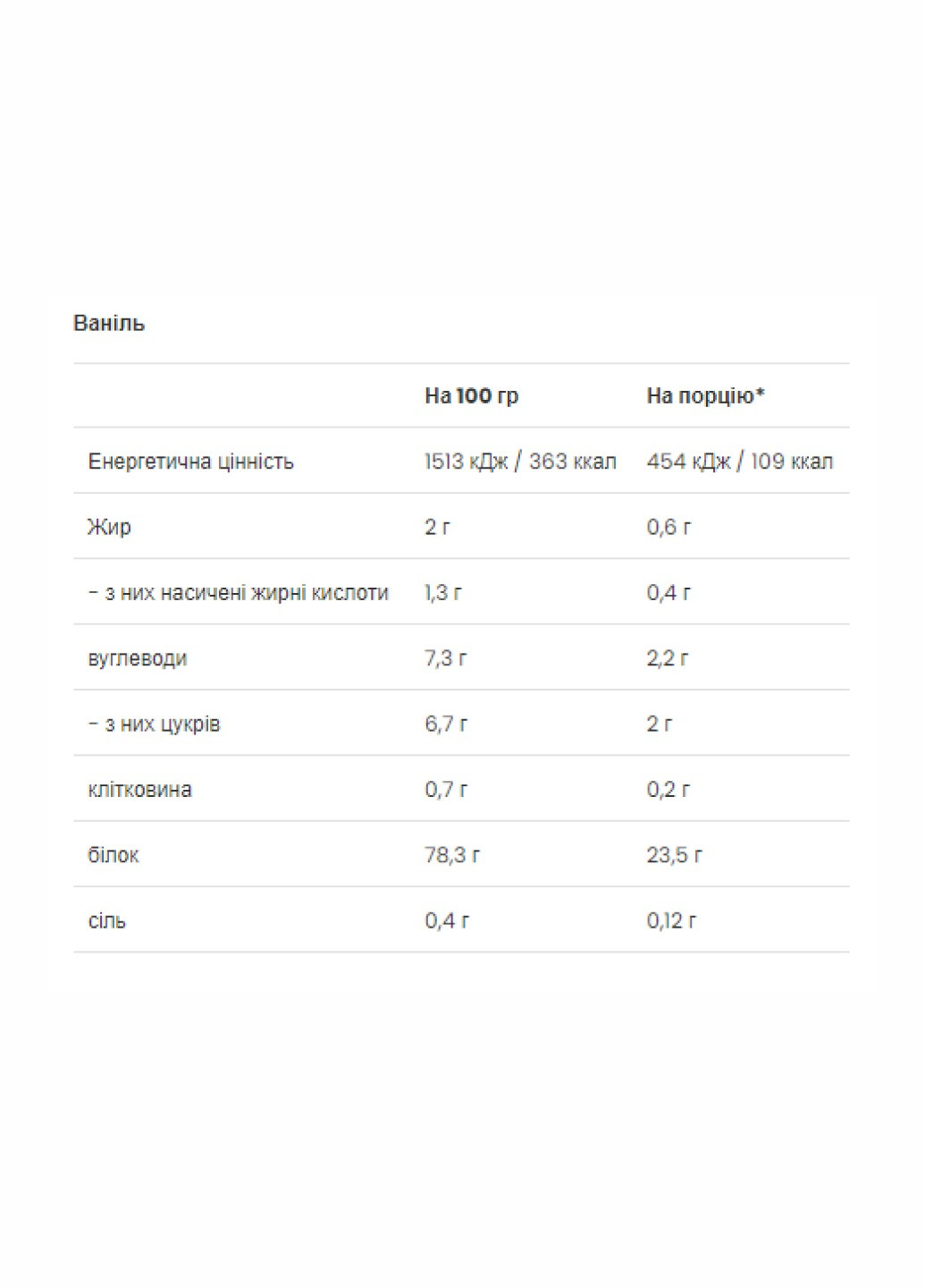 Казеїн протеїн Casein & Whey - 500g Vanilla VPLab Nutrition (260516960)