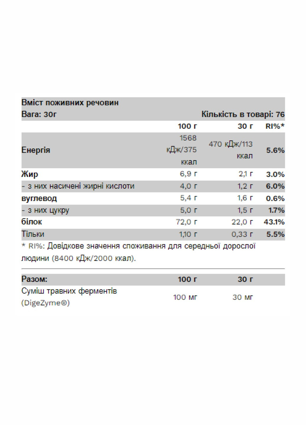 Сыроваточный протеин Whey Protein - 2300g Cinnamon Roll Pure Gold Protein (260517045)