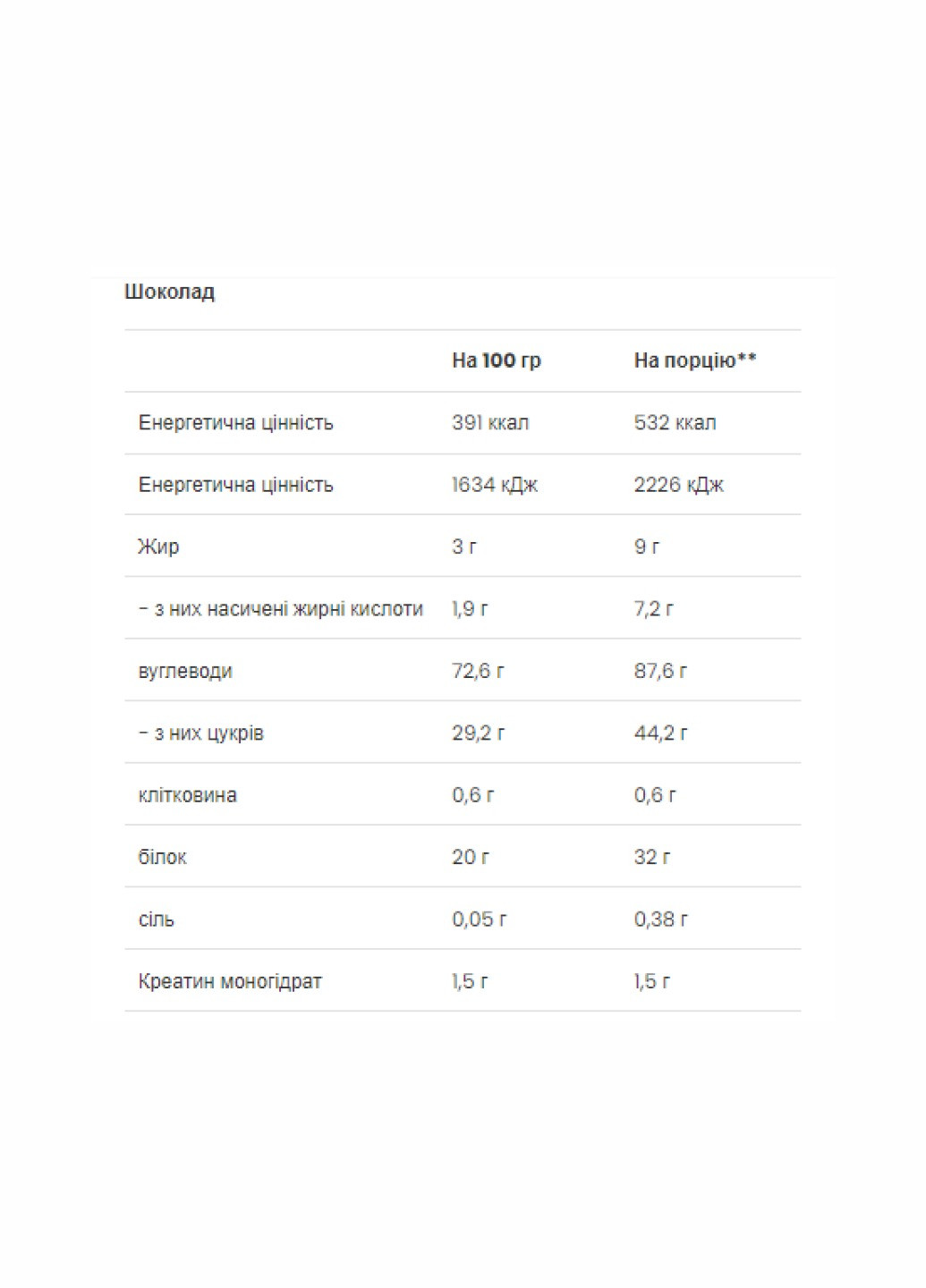 Високоуглеводный гейнер Mass Builder - 1200g Chocolate VPLab Nutrition (260516962)