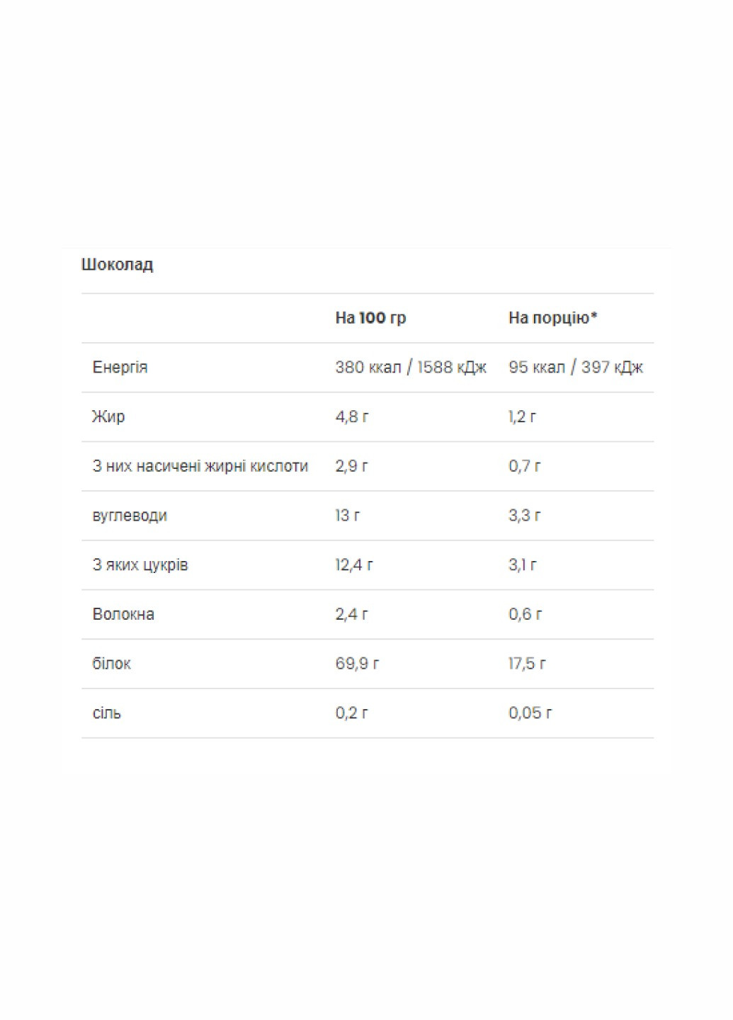 Протеїн для жінок Ultra Women`s Protein - 500g Chocolate VPLab Nutrition (260516961)