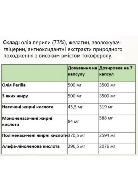 Omega-3 (perilla oil) 500 мг (ALA 300 мг), 150 капсул 150 Caps Sanct Bernhard (276078842)