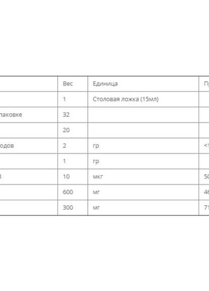 Calcium Magnesium Citrate + Vitamin D3, 16 oz 472 ml Natural Raspberry Flavor BLB0694 Bluebonnet Nutrition (256724432)