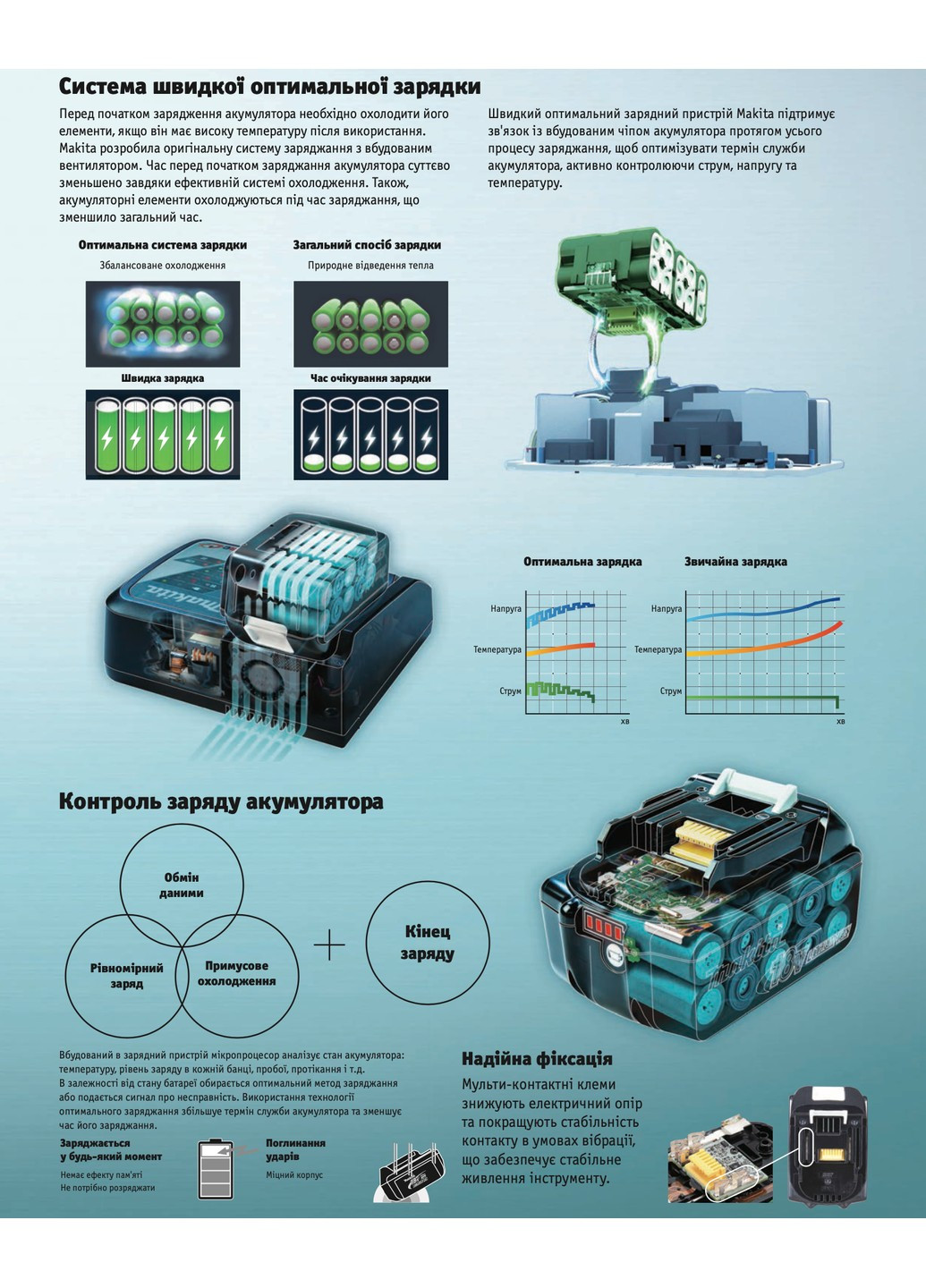 Пристрій для зарядки акумуляторів DC18SD (LXT) Makita (256746464)