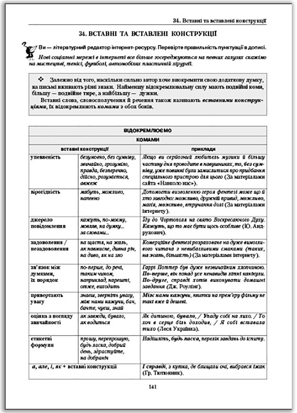 Украинский язык правописание в таблицах, тестовые задания - Александр Авраменко, Оксана Тищенко Книголав (262808226)