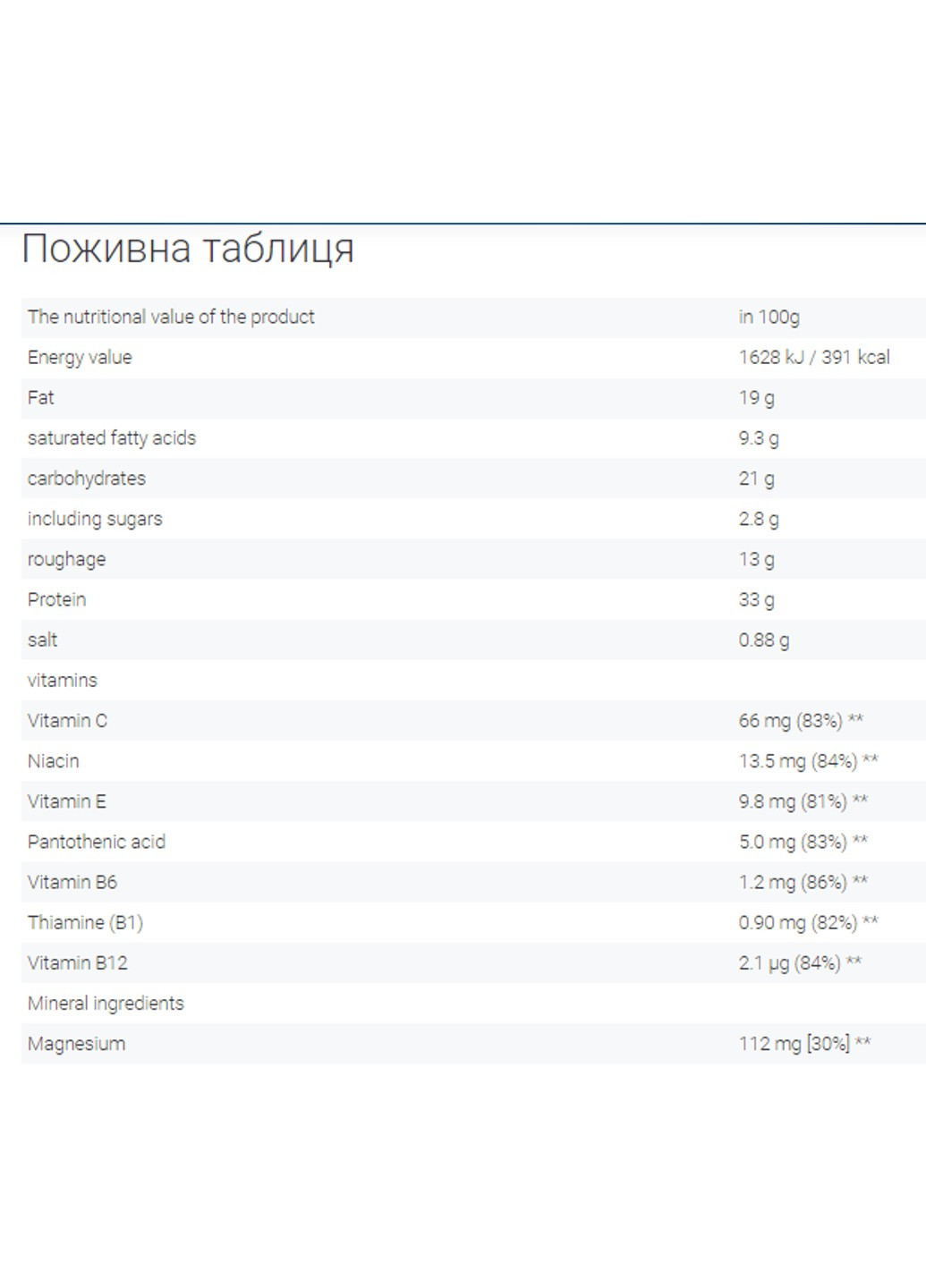 Протеїнові Батончики Protein 33% Bar - 25x50г Шоколад Go On Nutrition (269461926)