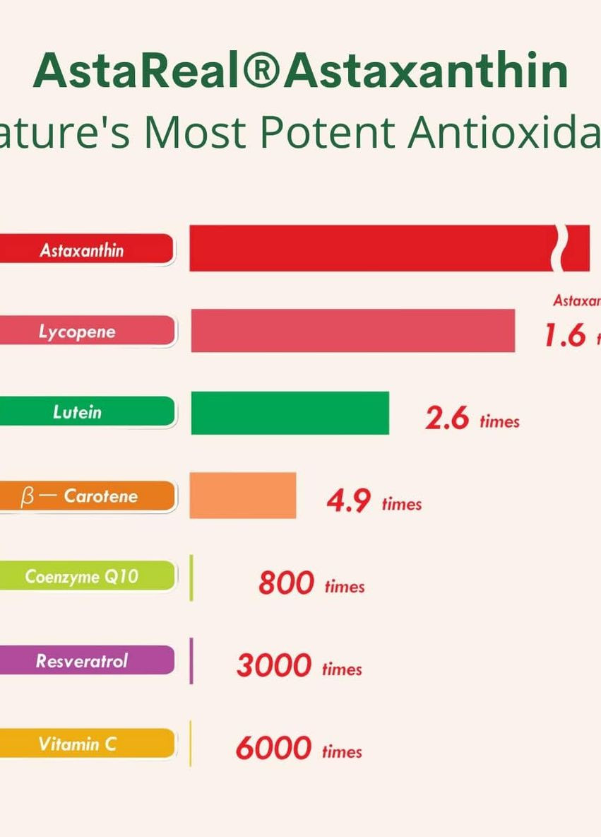 Аксантін Astaxanthin 12 mg 60 softgels Double Wood Supplements (261765741)