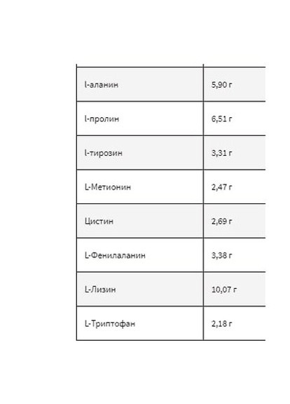 Gold Whey 2000 g /66 servings/ Chocolate Kevin Levrone (256721052)