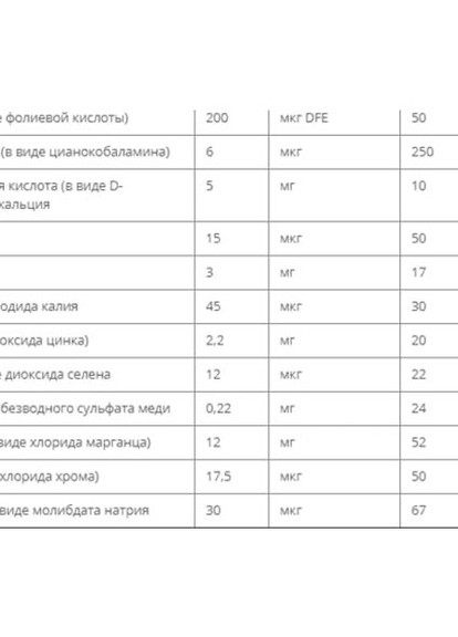Multivitamin 192 Veg Tabs NC0362 New Chapter (256725562)
