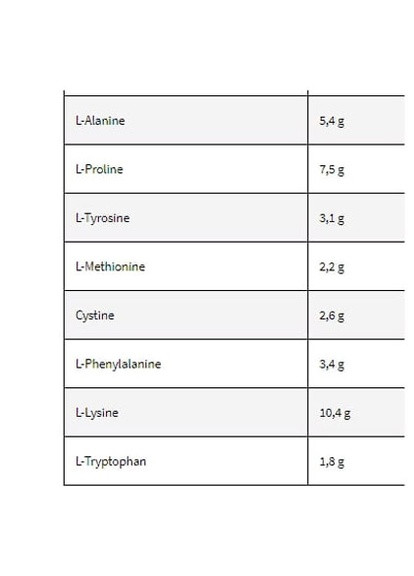Gold ISO 2000 g /66 servings/ Chocolate Kevin Levrone (256725746)
