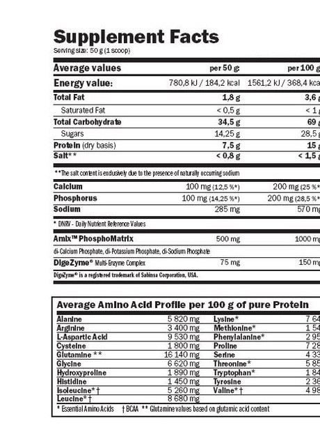 Гейнер CarboJet® Gain 2250g (Banana) Amix Nutrition (257960571)